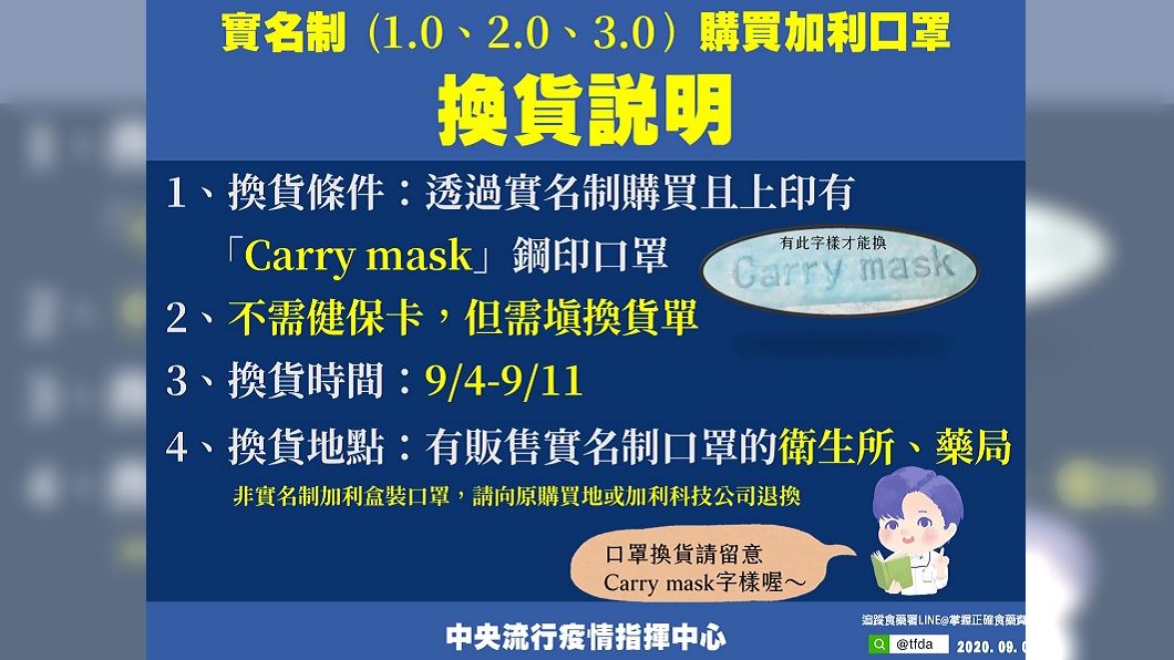 （圖／翻攝自食藥署臉書）