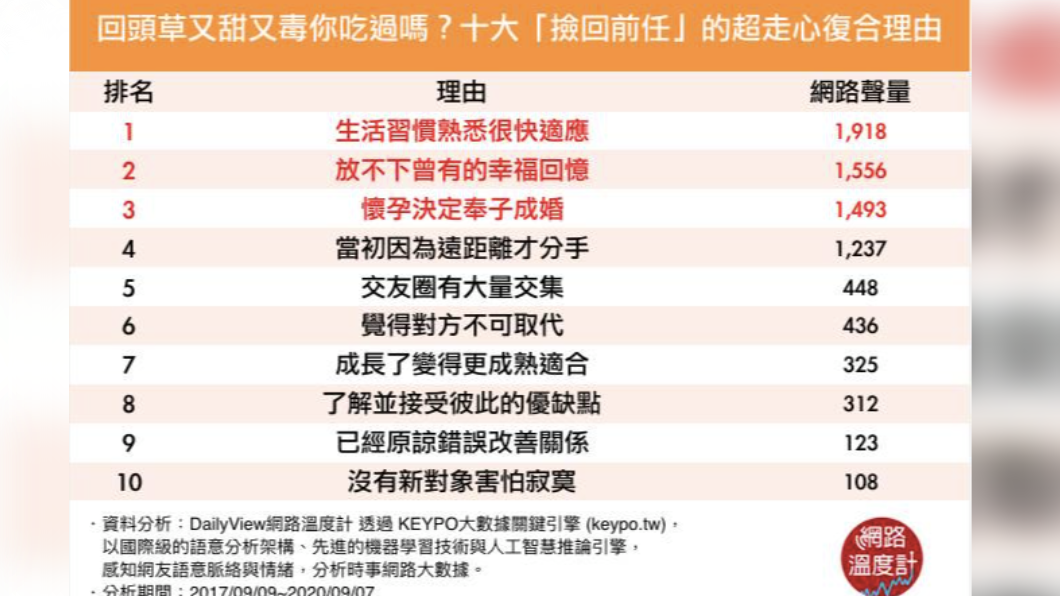 （圖／網路溫度計）
