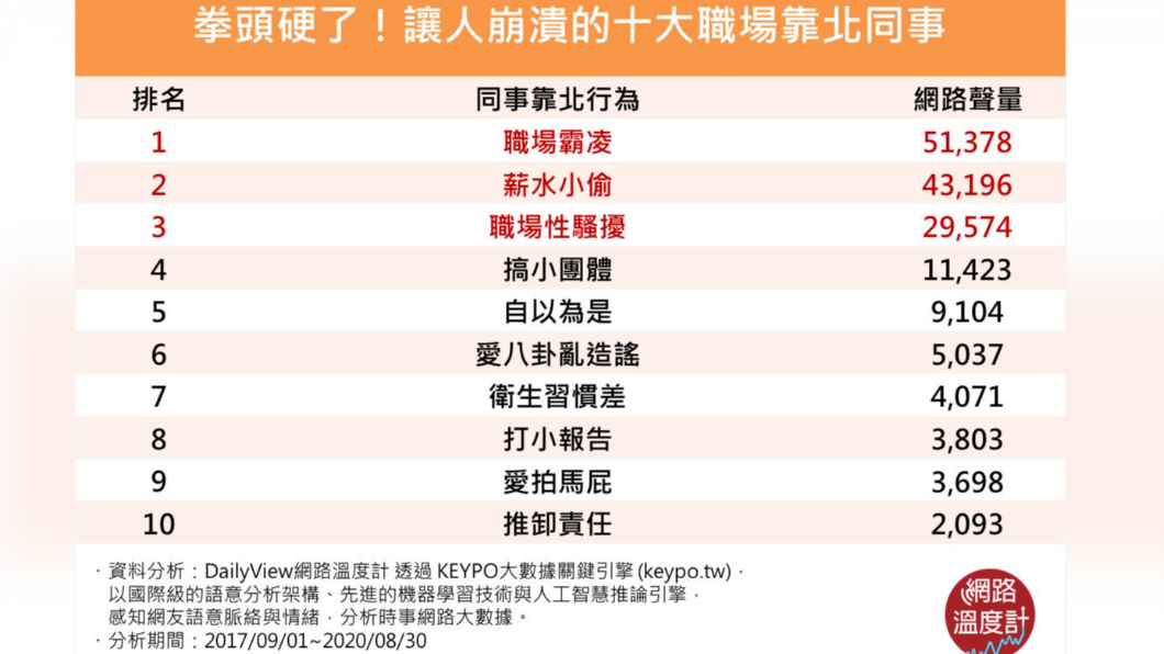 （圖／網路溫度計）