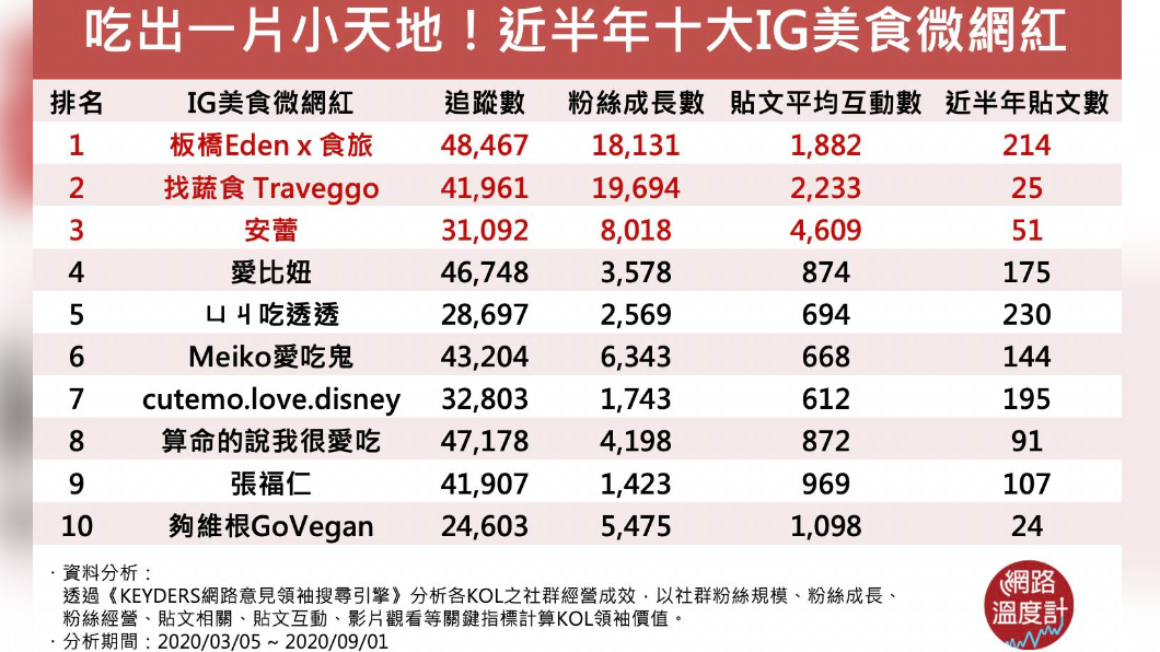 (圖/網路溫度計)