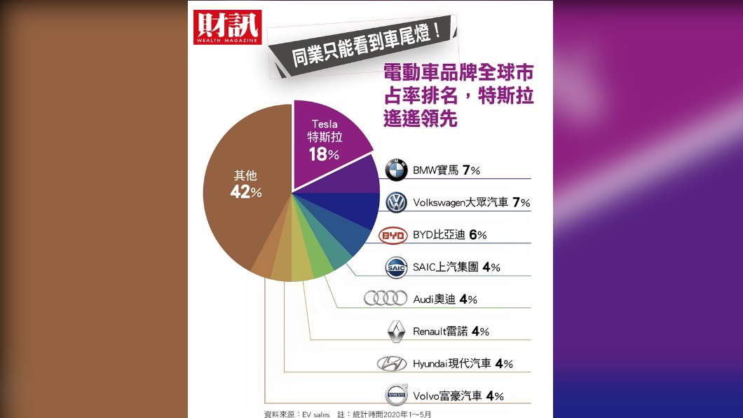 揭開馬斯克的黑科技面紗 特斯拉未來式