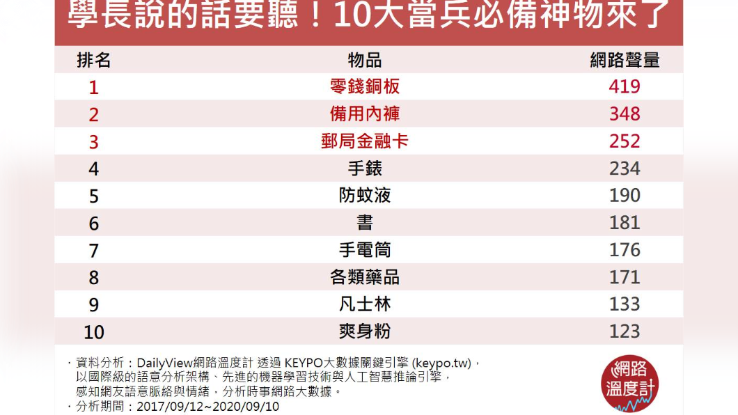 （圖／網路溫度計）