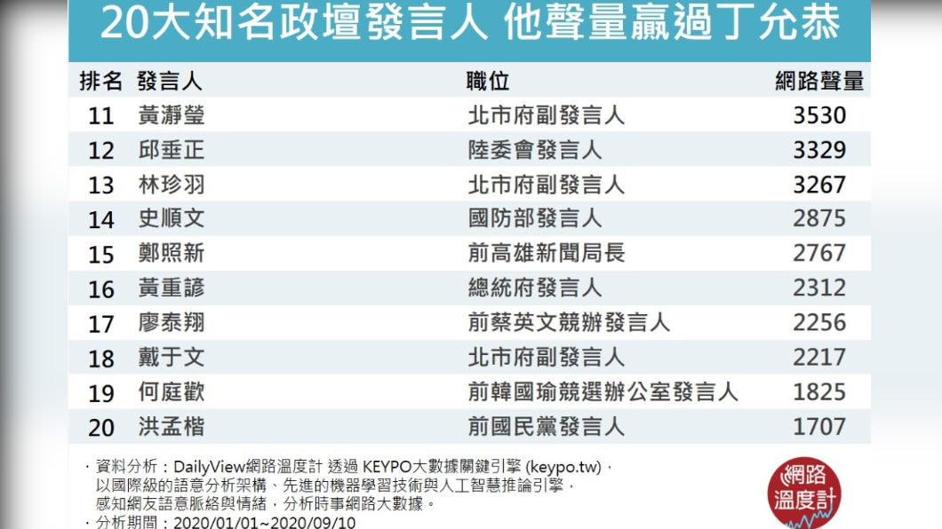 （圖／網路溫度計）