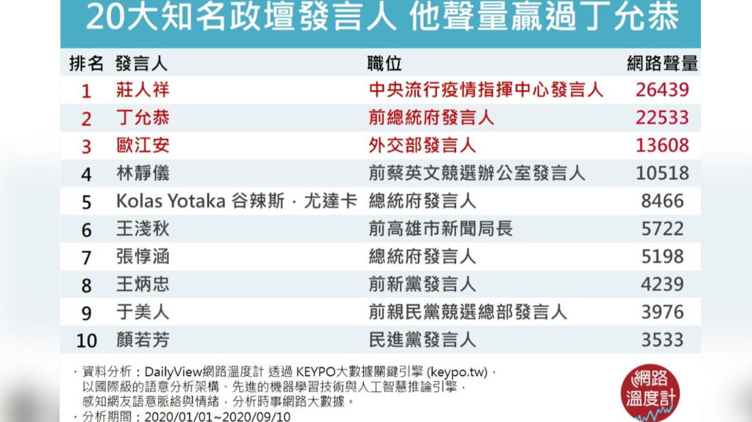 （圖／網路溫度計）