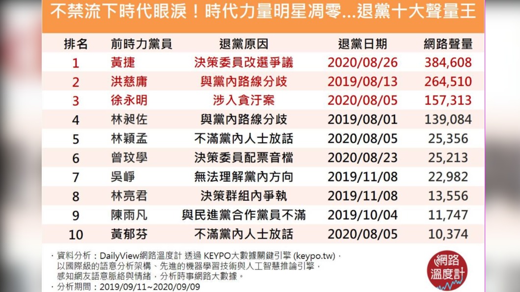 （圖／網路溫度計）