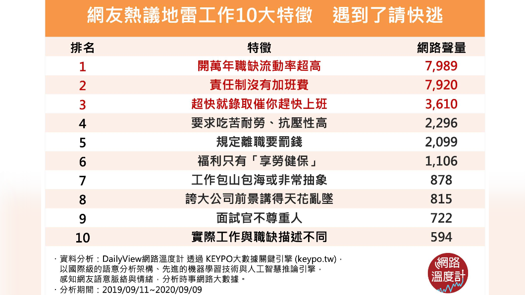 (圖/網路溫度計)