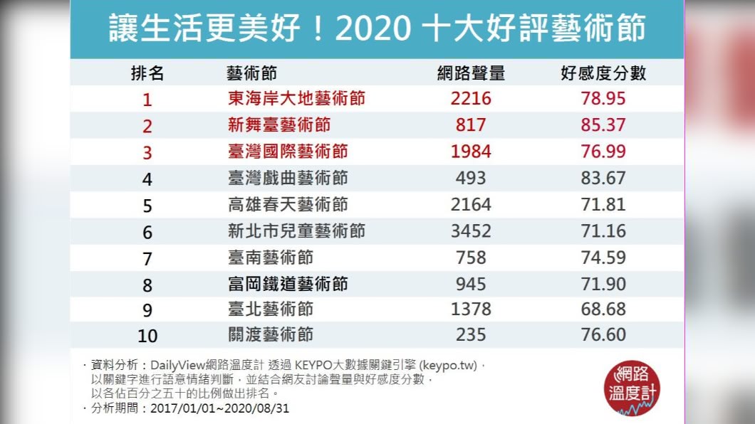 (圖/網路溫度計)