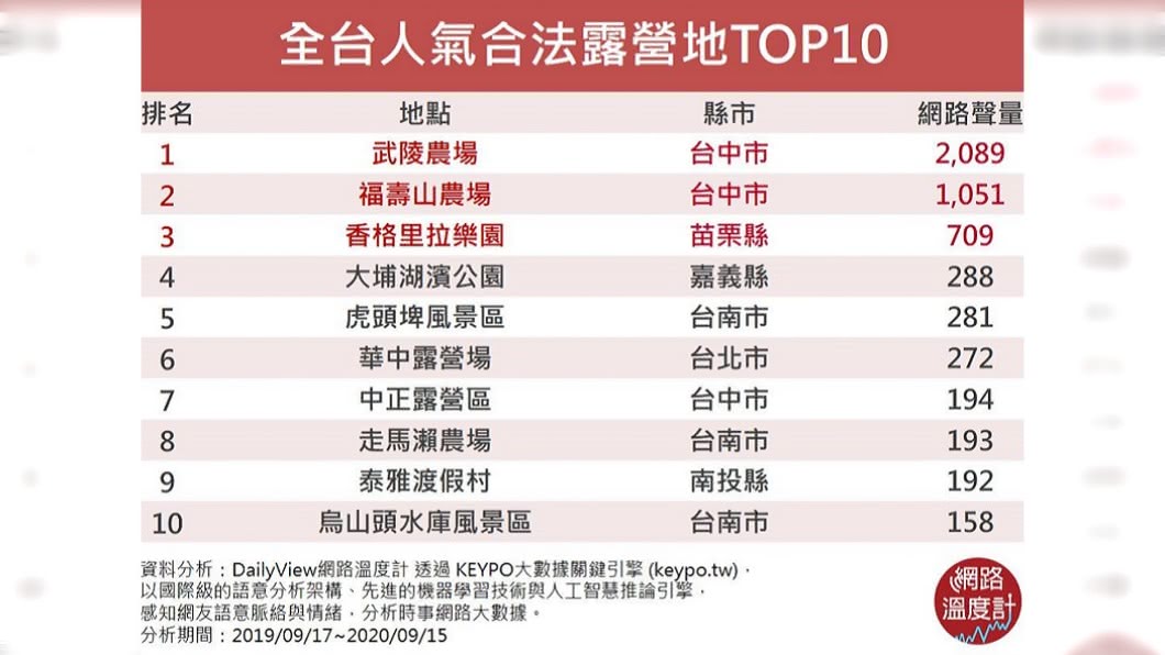(圖/網路溫度計)