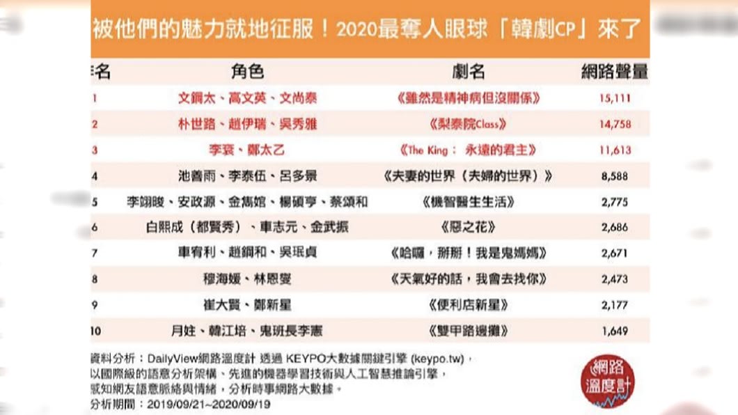 (圖/網路溫度計)