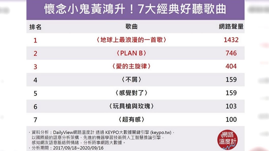 （圖／網路溫度計）