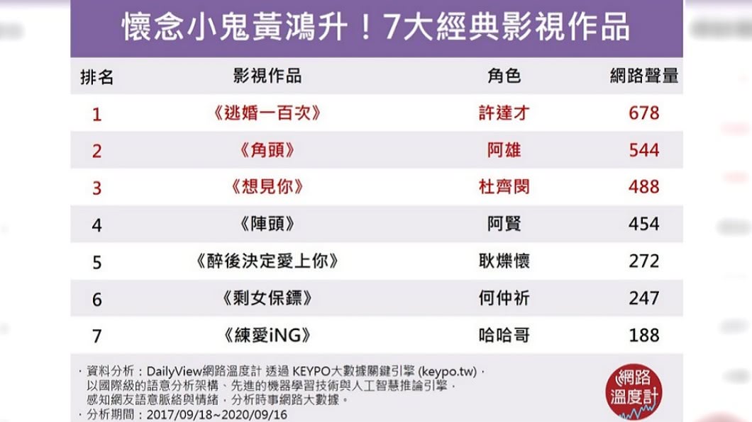 （圖／網路溫度計）