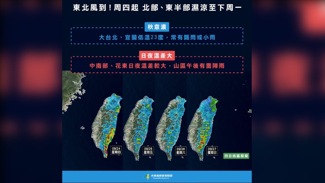 東北風增強轉濕涼型態,1張圖看近期天氣變化。(圖/翻攝自天氣風險公司臉書)
