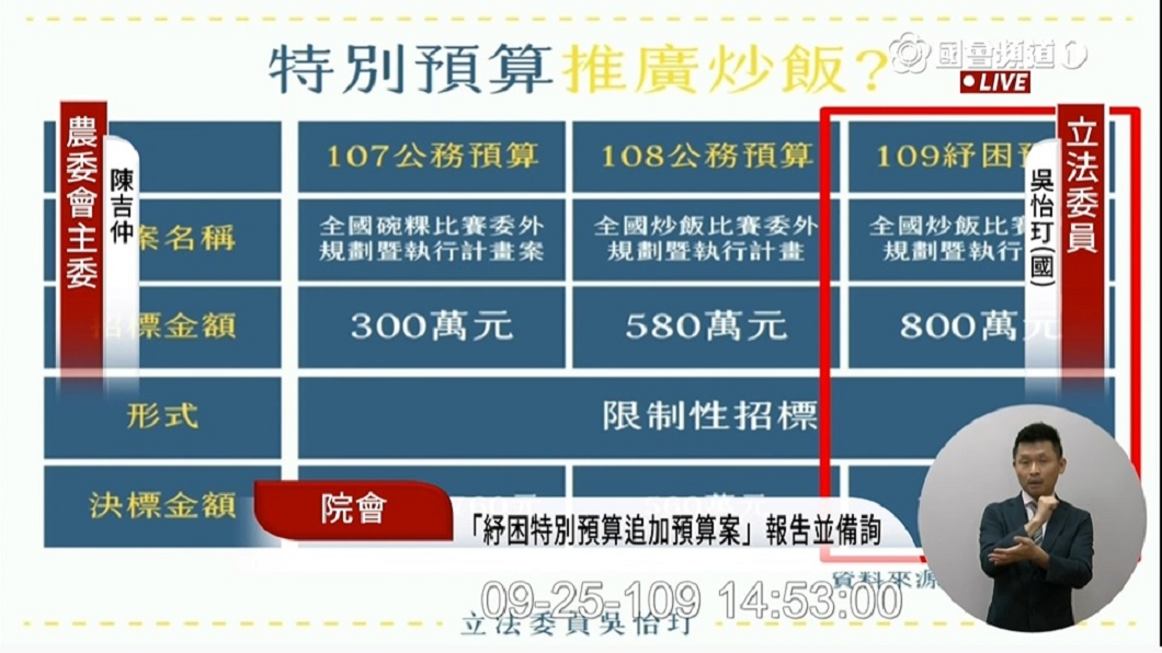 （圖／翻攝自國會頻道YouTube）