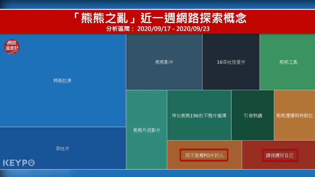 私密片疑雲讓熊熊被大批網友調侃，網路出現反思該現象的討論。