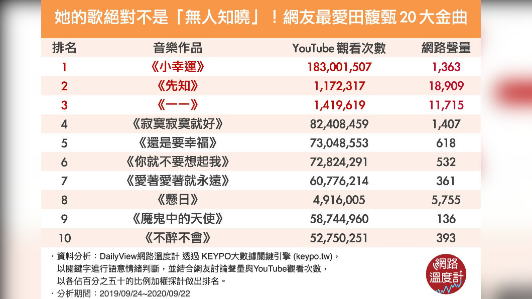 (圖/網路溫度計)