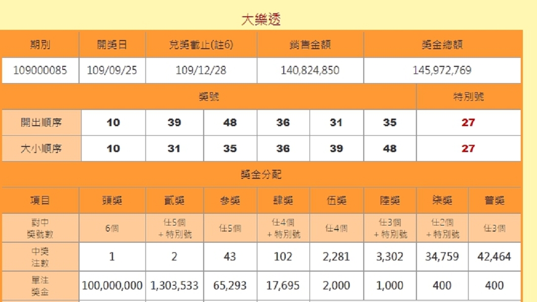 (圖/翻攝台彩網站)
