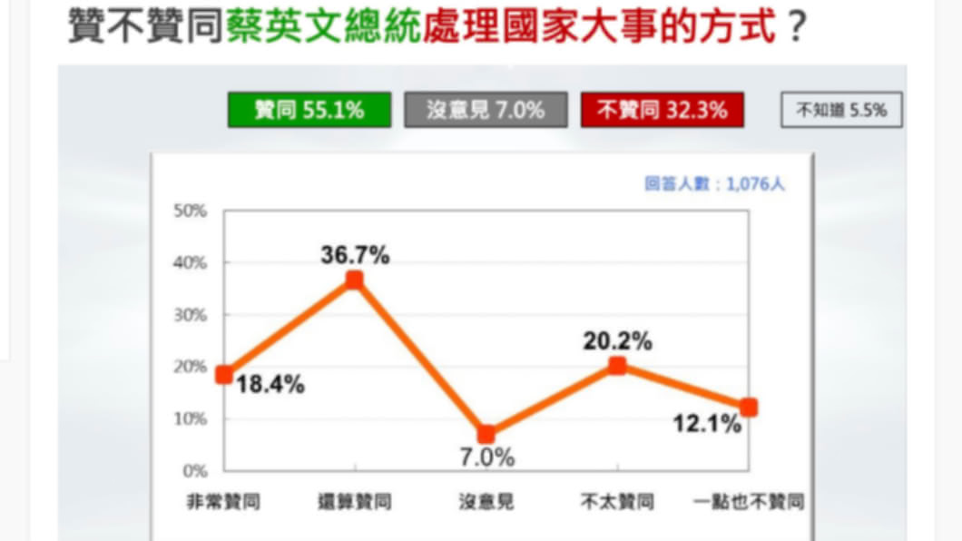 (圖/台灣民意基金會)