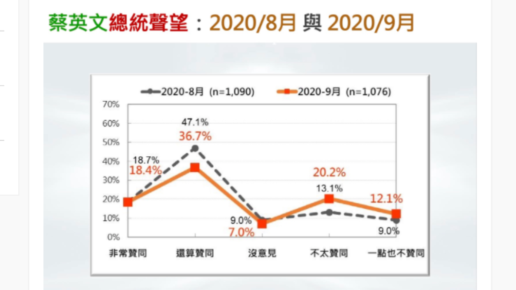 (圖/台灣民意基金會)