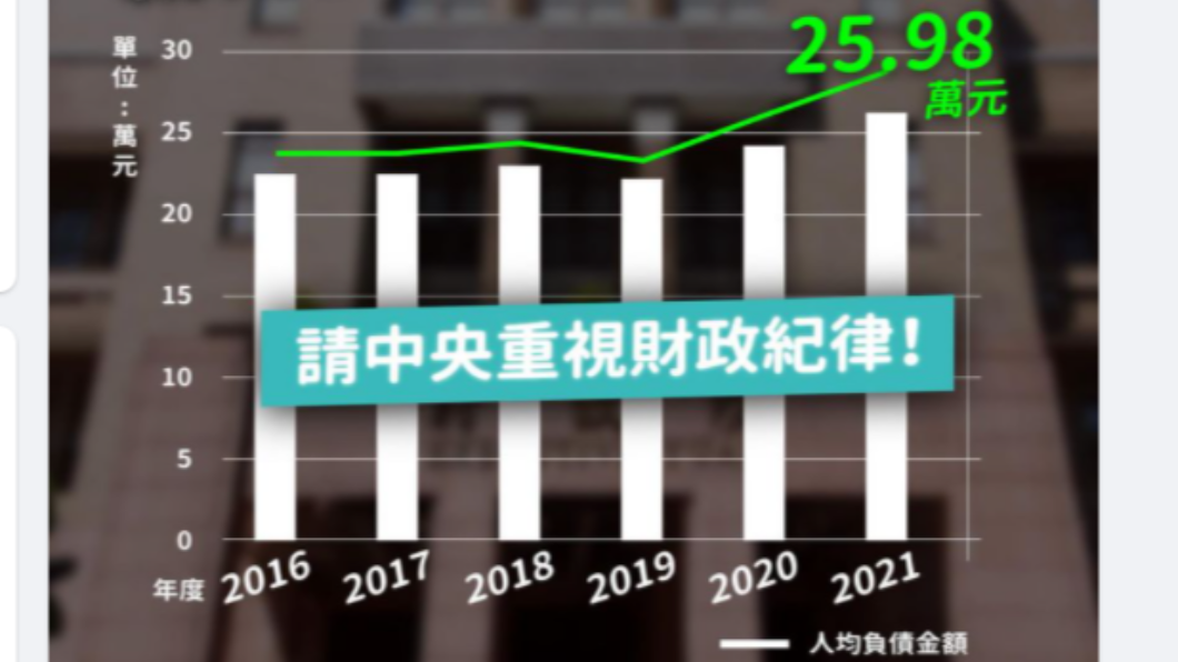 (圖/翻攝自「台灣民眾黨」臉書)