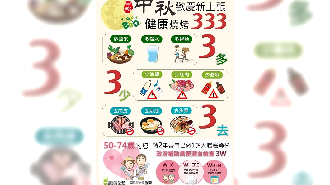 （圖／翻攝自國健署網站）