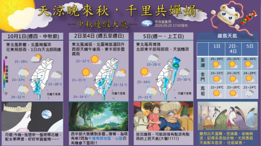 中秋連假天氣一覽。(圖/中央氣象局)