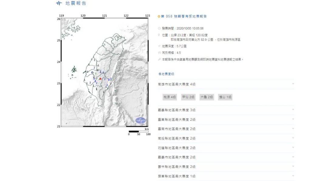 南部晃一下!10:05高雄地震規模4.5 最大震度4級