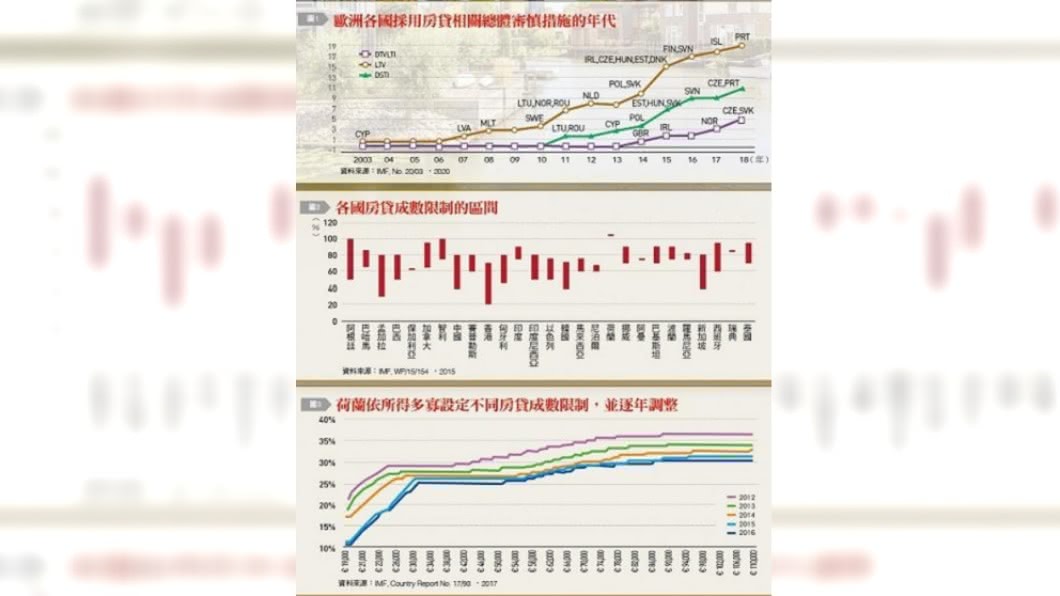 圖一、二、三。(圖/台灣銀行家)