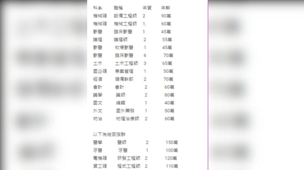 (圖/翻攝自Dcard)