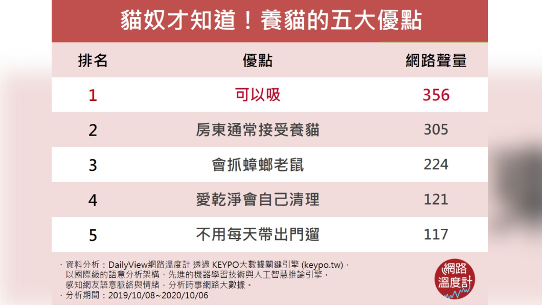(圖/網路溫度計)