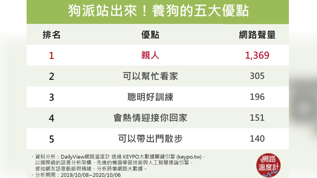 (圖/網路溫度計)