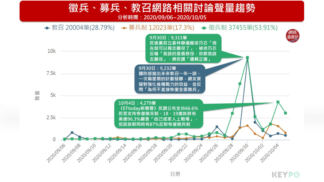 (圖/網路溫度計)