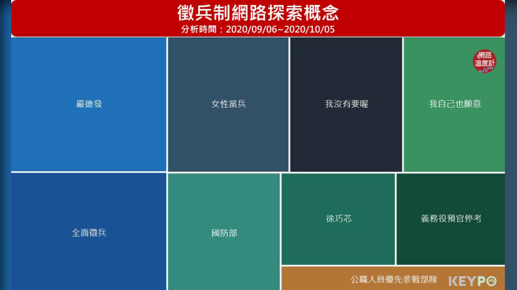 (圖/網路溫度計)
