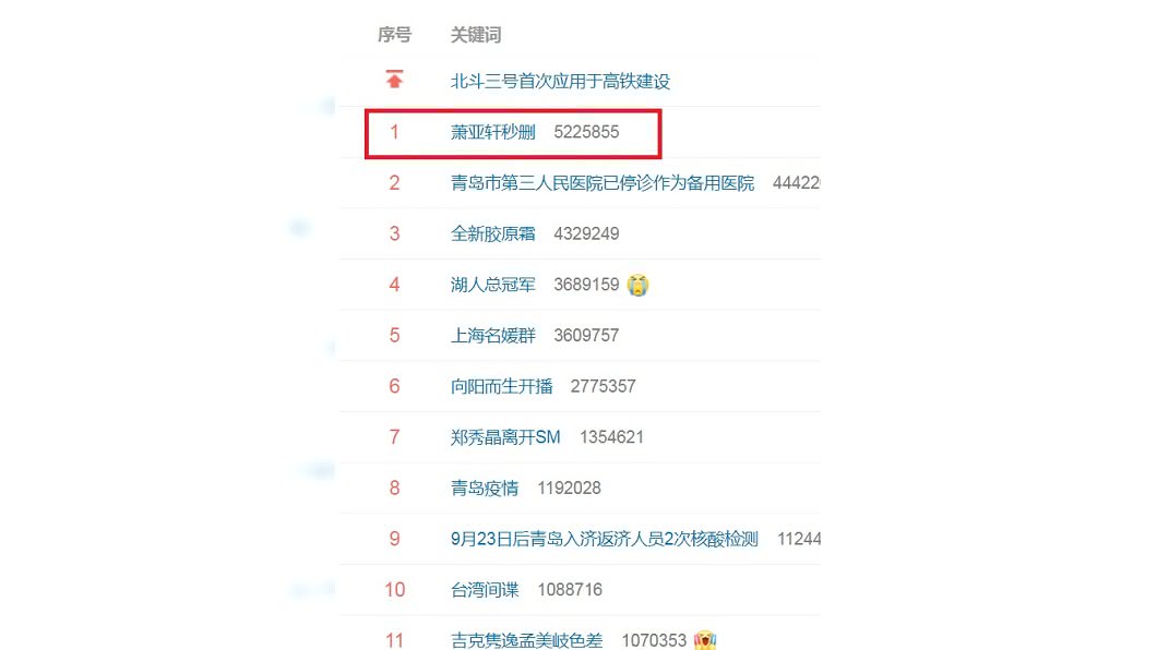 蕭亞軒秒刪影片今登上微博熱搜榜冠軍。(圖/翻攝自微博)
