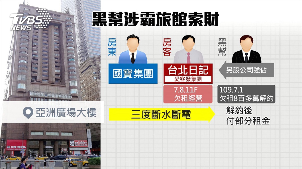圖/TVBS