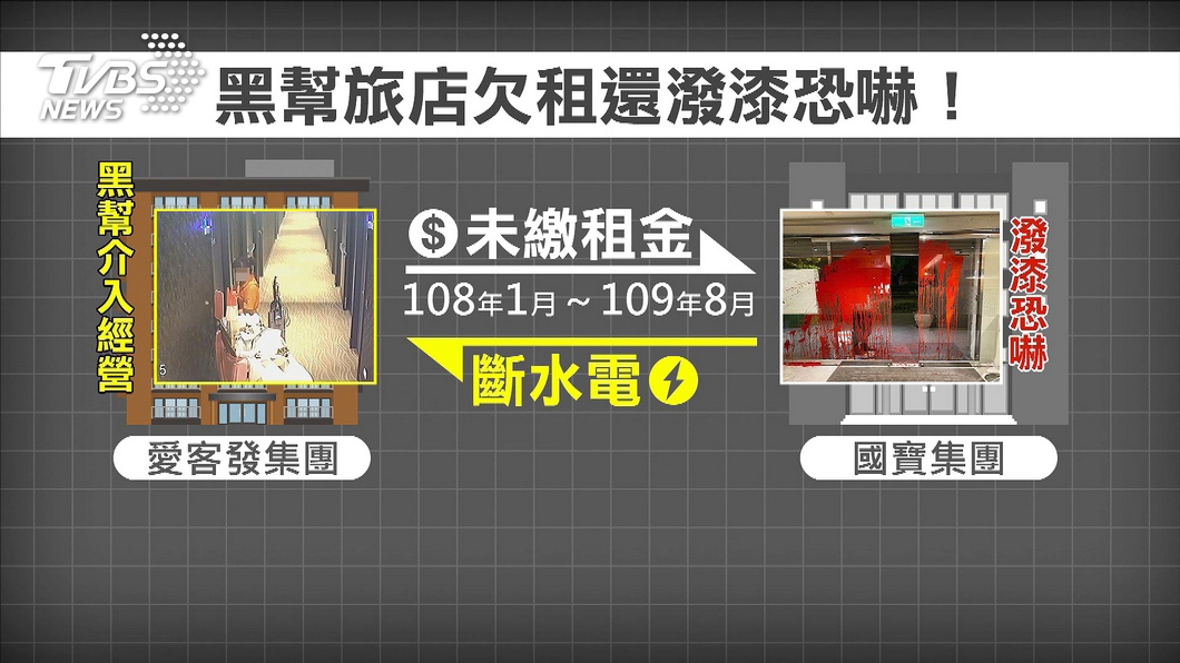 圖／TVBS