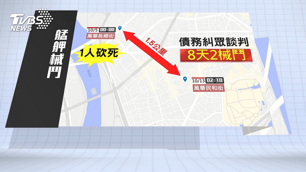圖／TVBS