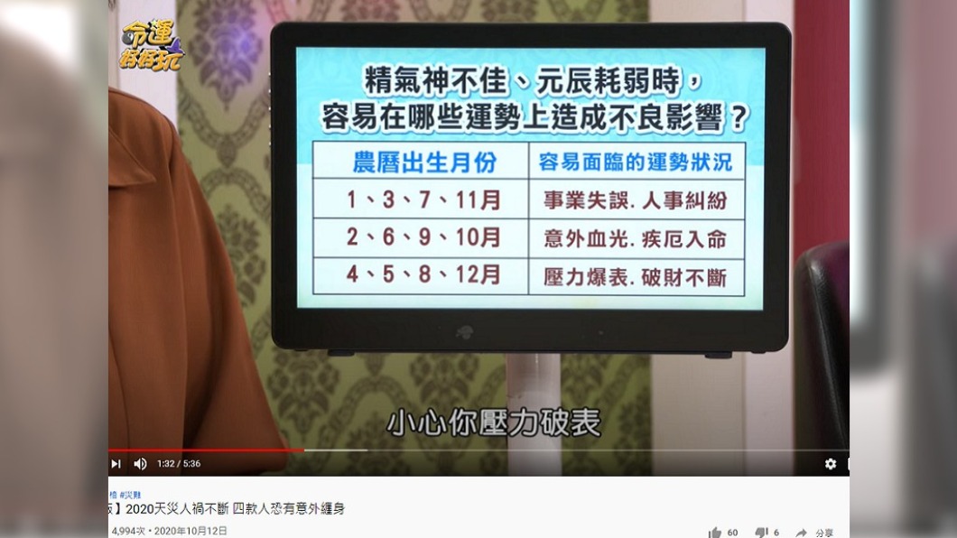 命理師指出若在農曆這四個月出生的人,要當心意外之災。(圖/翻攝自YouTube命運好好玩)