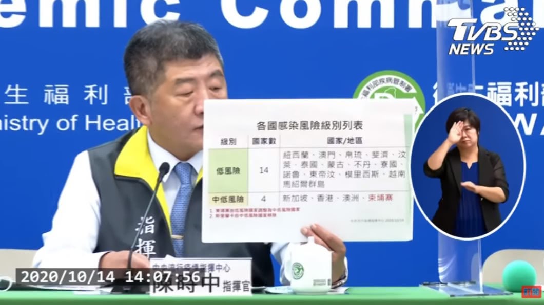 柬埔寨疫情風險升 斯里蘭卡移出短期商務客名單