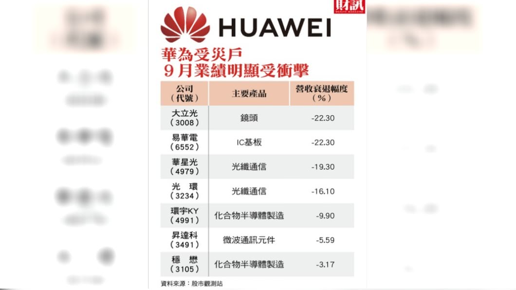 大立光股價破底後的下一步挑戰