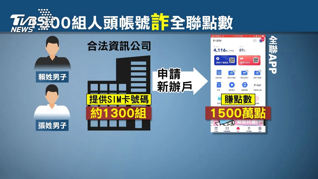 圖／TVBS