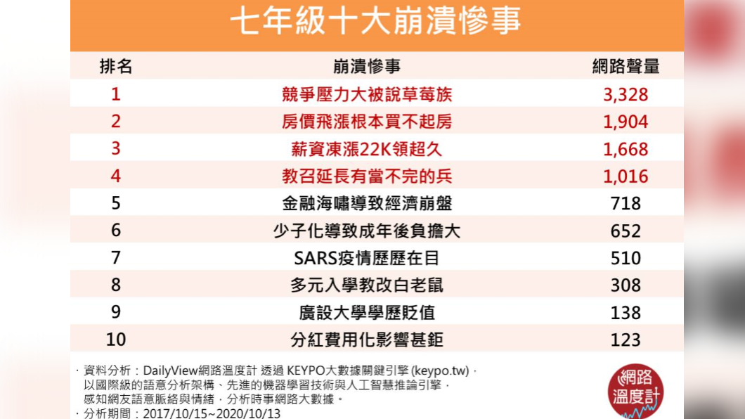 七年級最崩潰有感的10件事。(圖/網路溫度計)