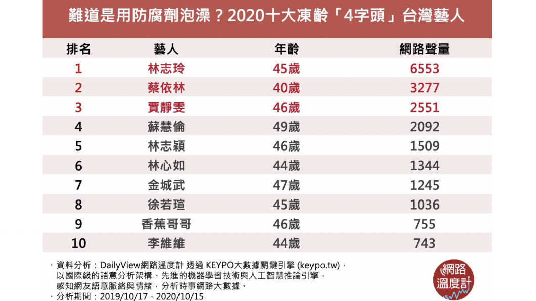 (圖/網路溫度計)