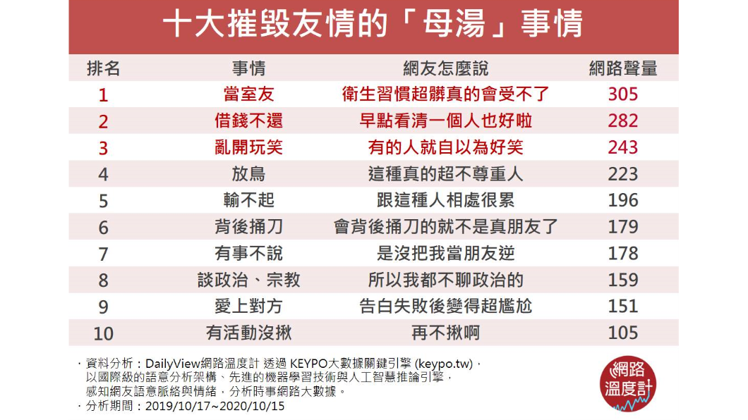 (圖/網路溫度計)