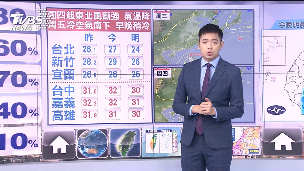 圖／TVBS