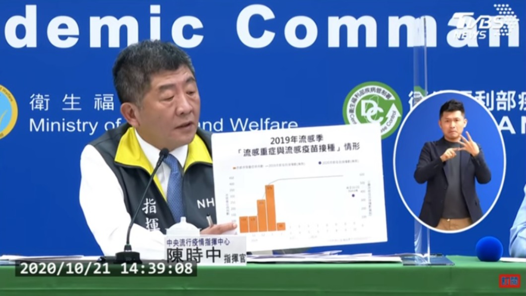 公費疫苗同步開打挨罵　陳時中：速接種助降重症