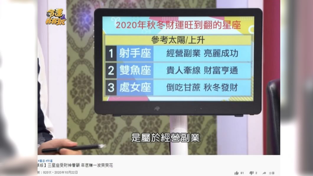 星座專家艾菲爾公布今年秋冬財運最旺的星座。(圖/翻攝自命運好好玩YouTube)