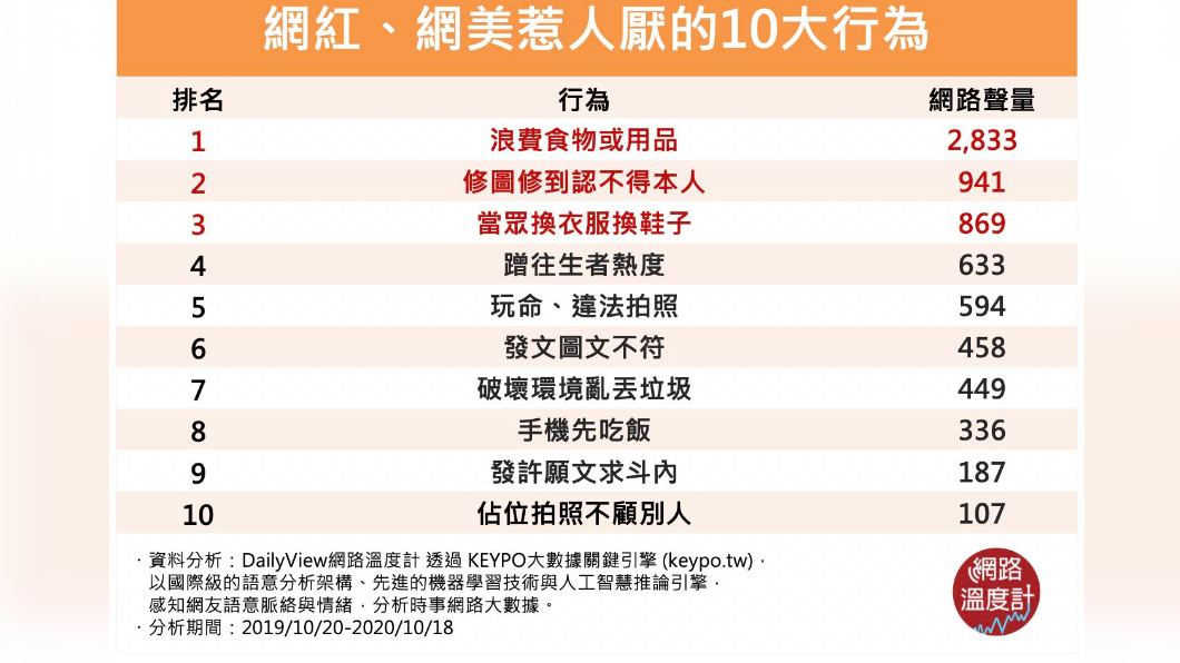 (圖/網路溫度計)
