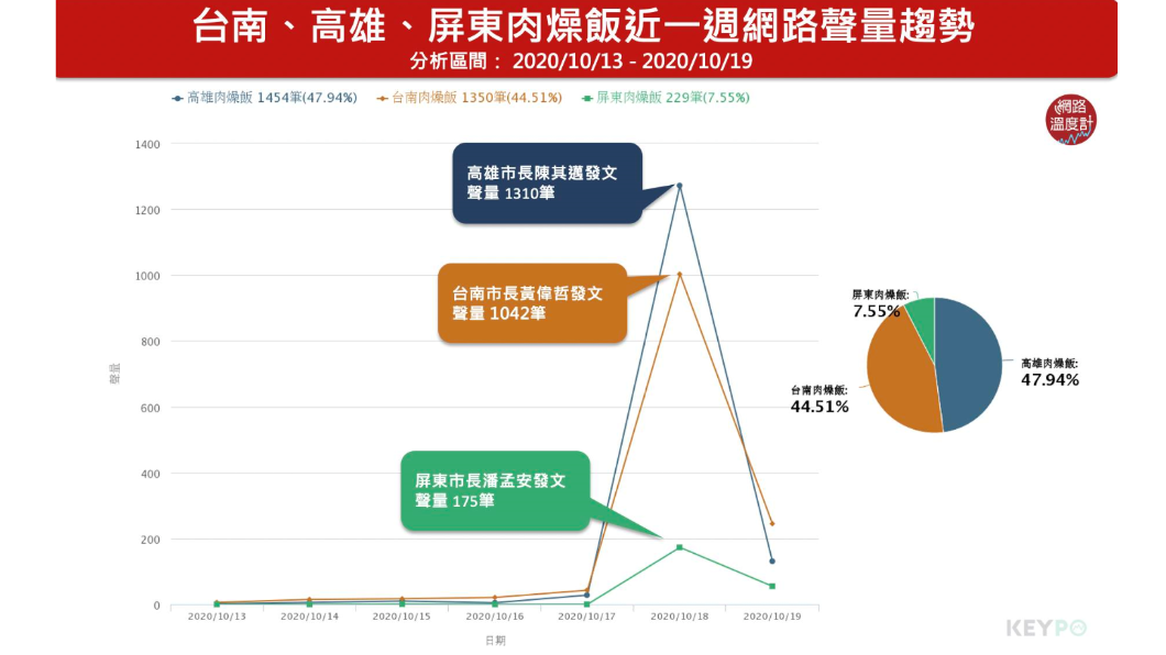 (圖/網路溫度計)