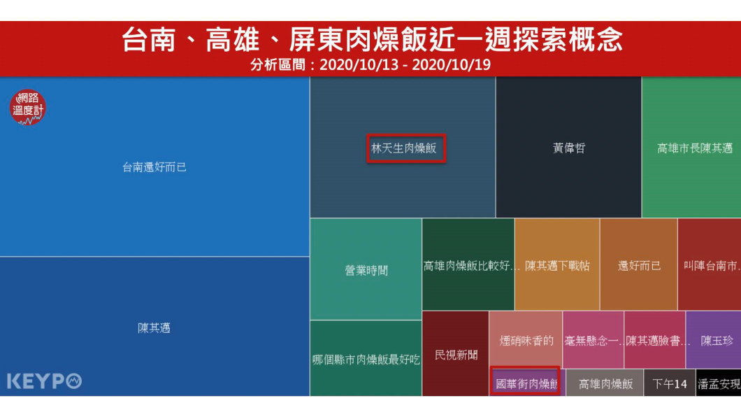 (圖/網路溫度計)