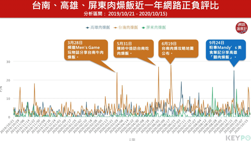 (圖/網路溫度計)